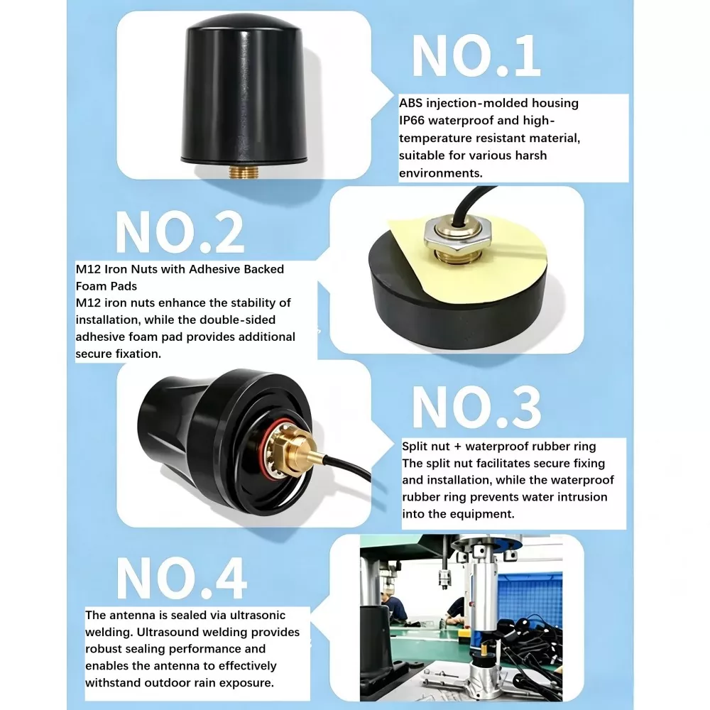 Smart Water Meter Antenna
